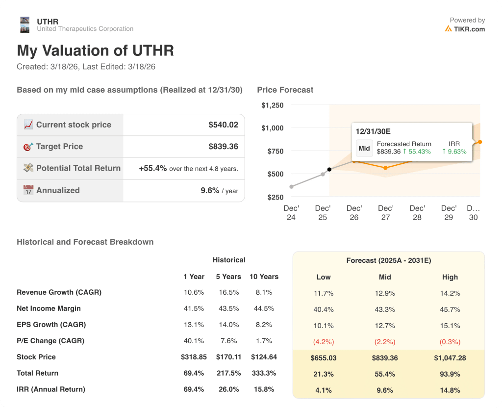 united therapeutics stock