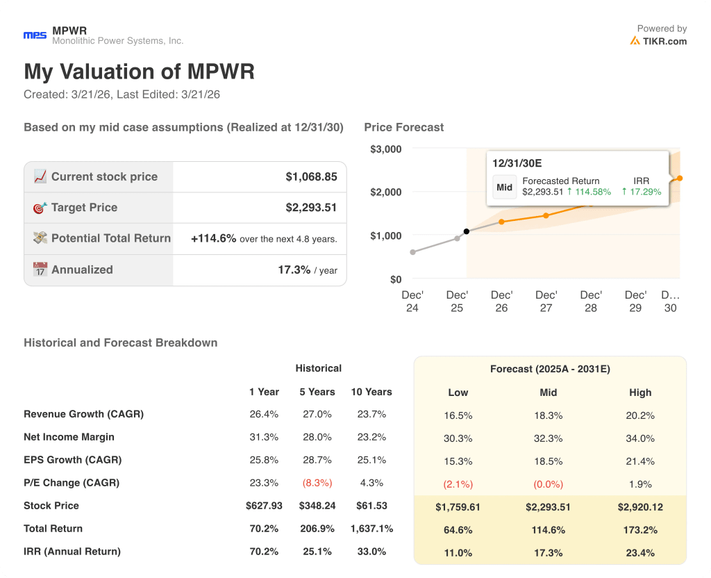 monolithic power stock