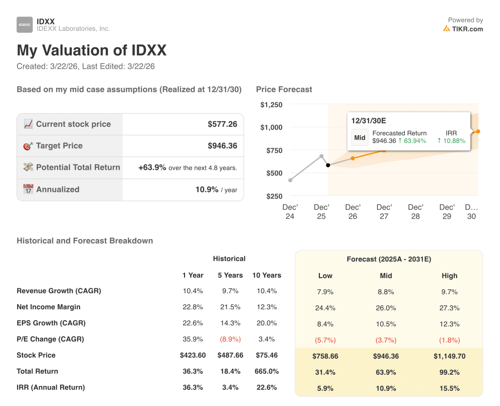 idexx stock