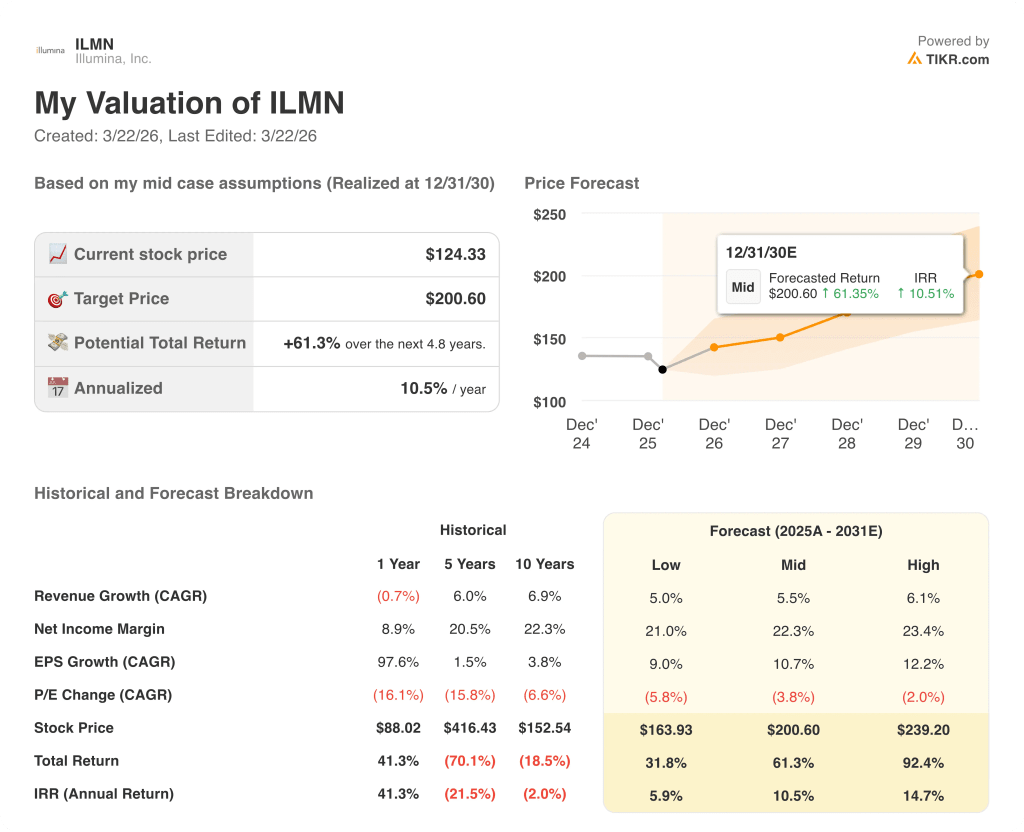 illumina stock