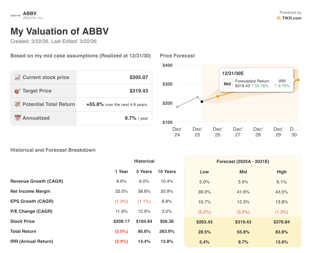 abbvie stock