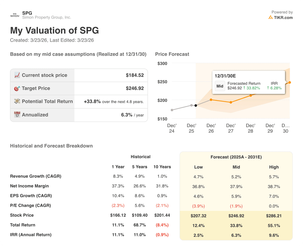 simon property stock