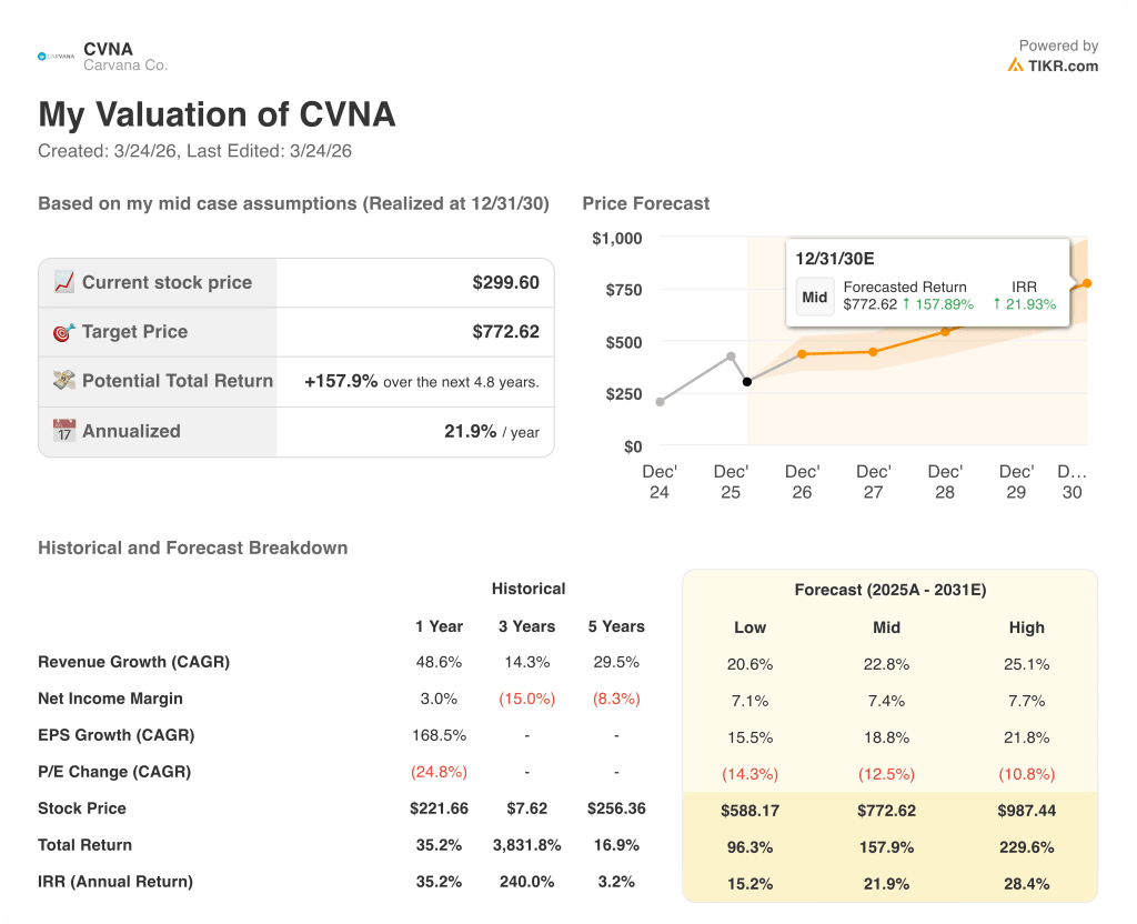 carvana stock