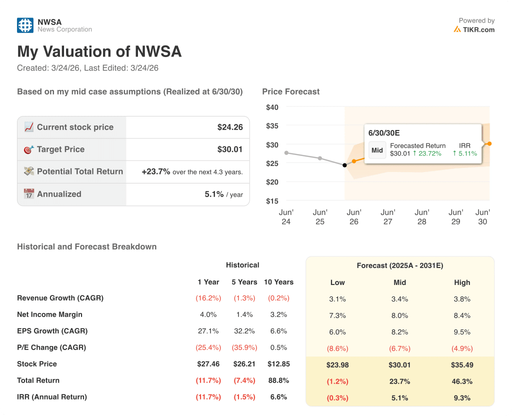 news corporation stock
