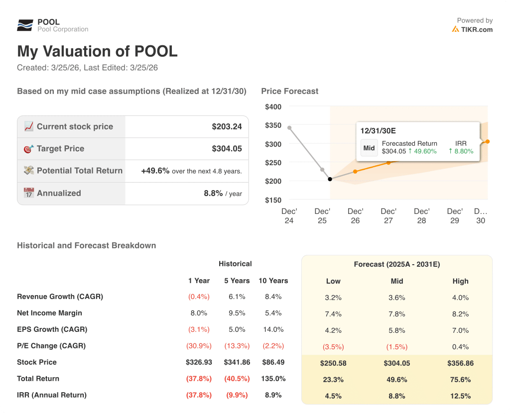 pool corporation stock