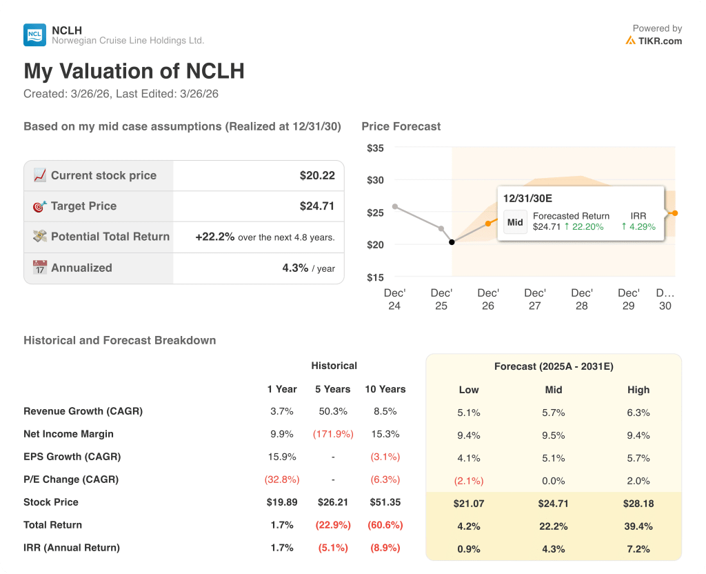 norwegian cruise line stock