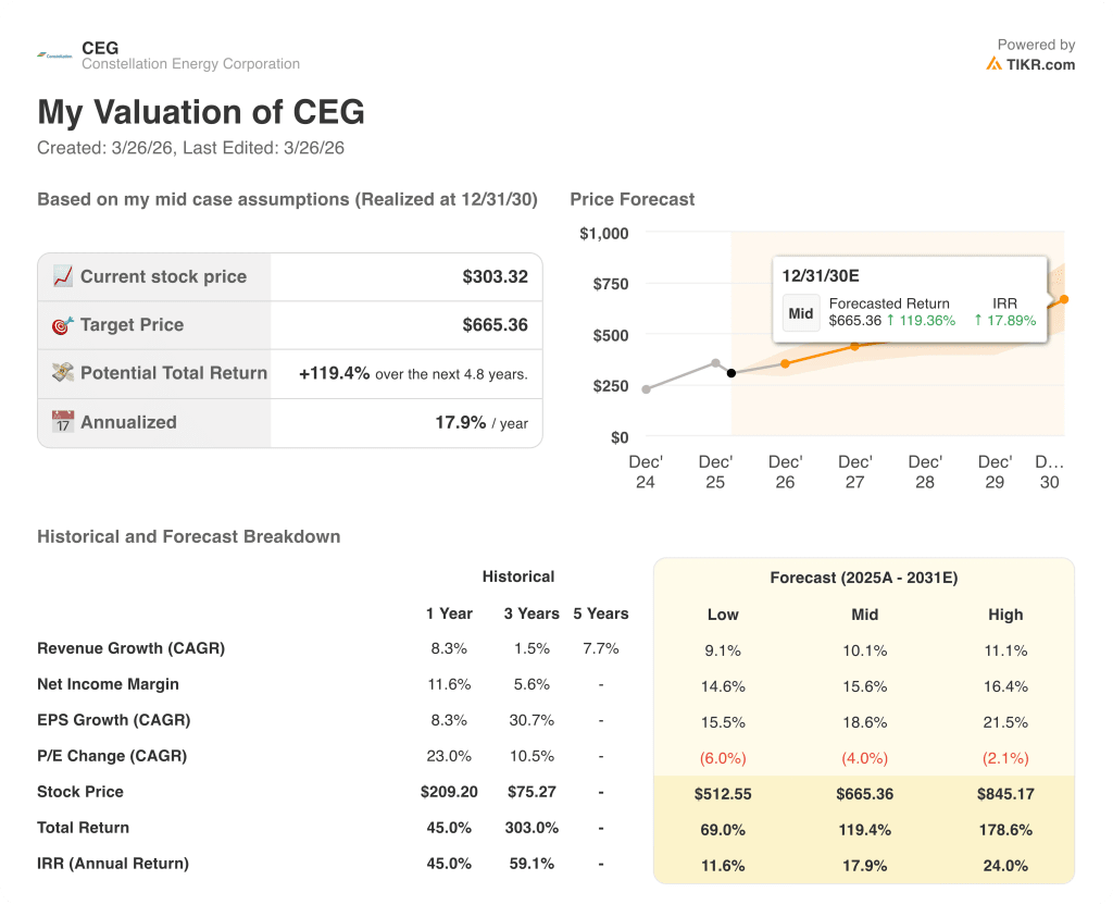 constellation energy stock