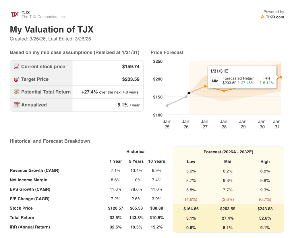 tjx stock