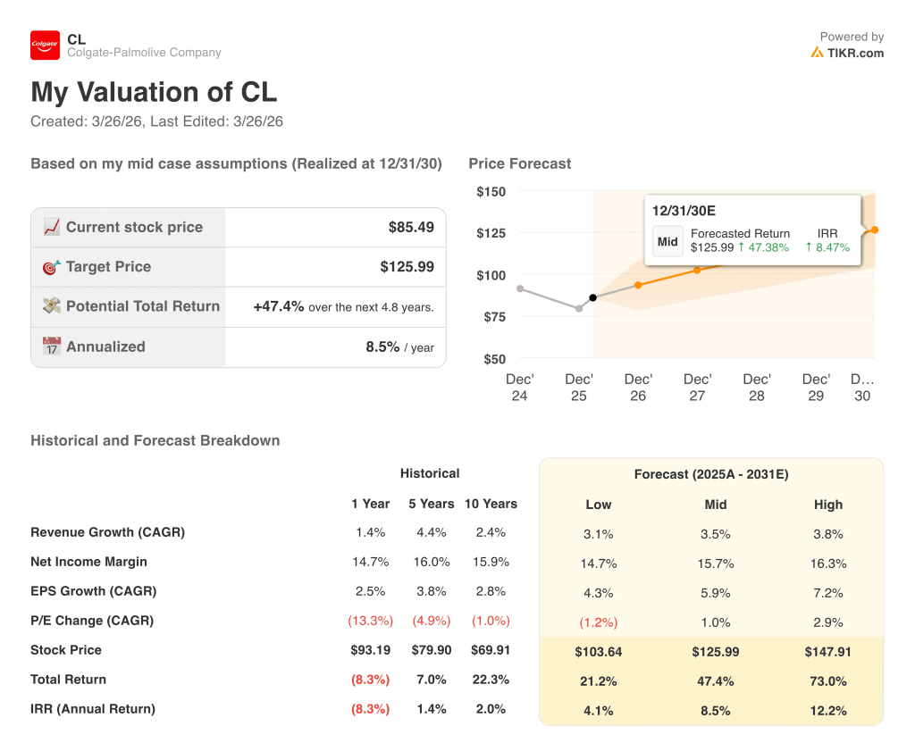 colgate-palmolive stock