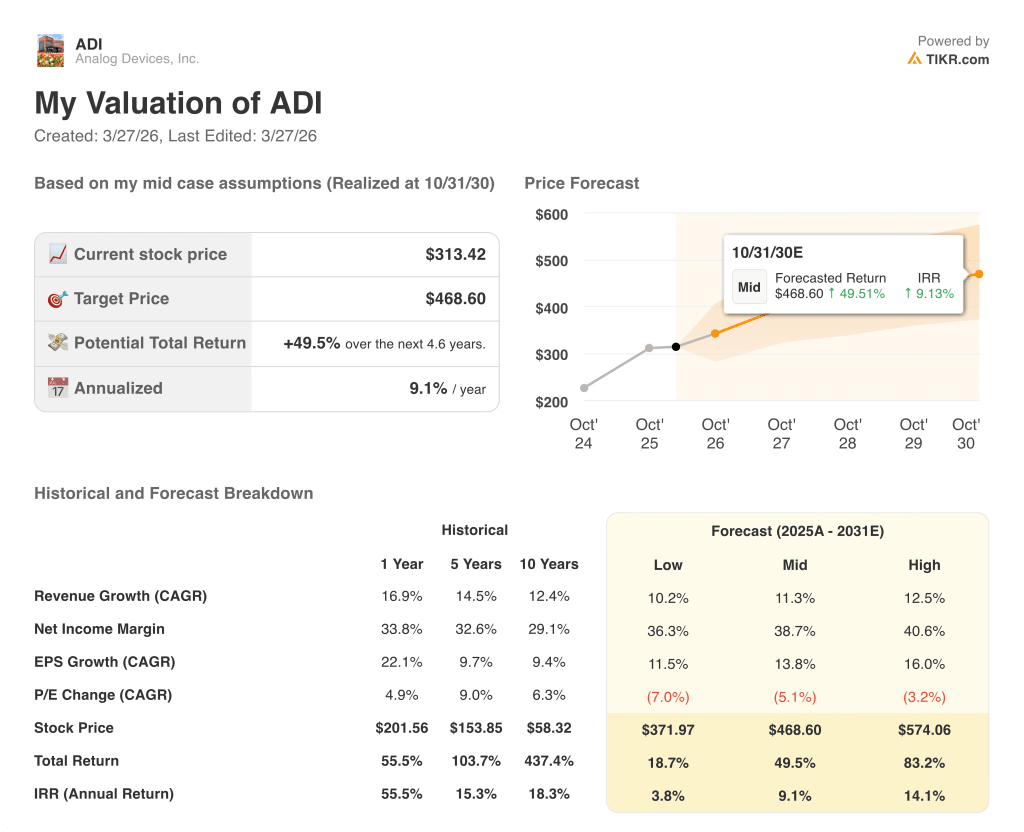 analog devices stocks