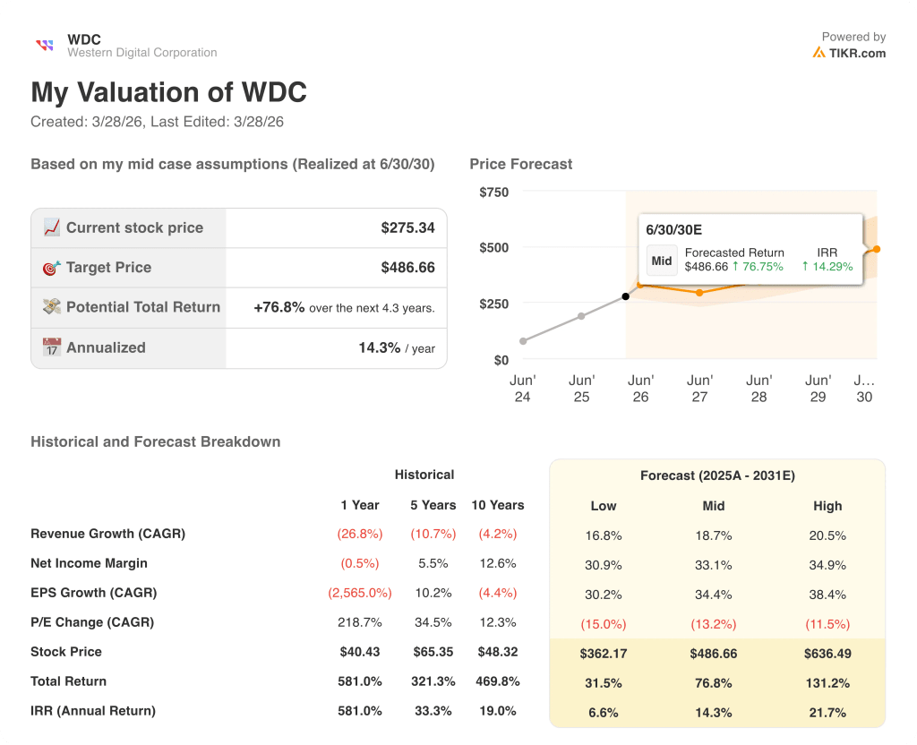 western digital stock