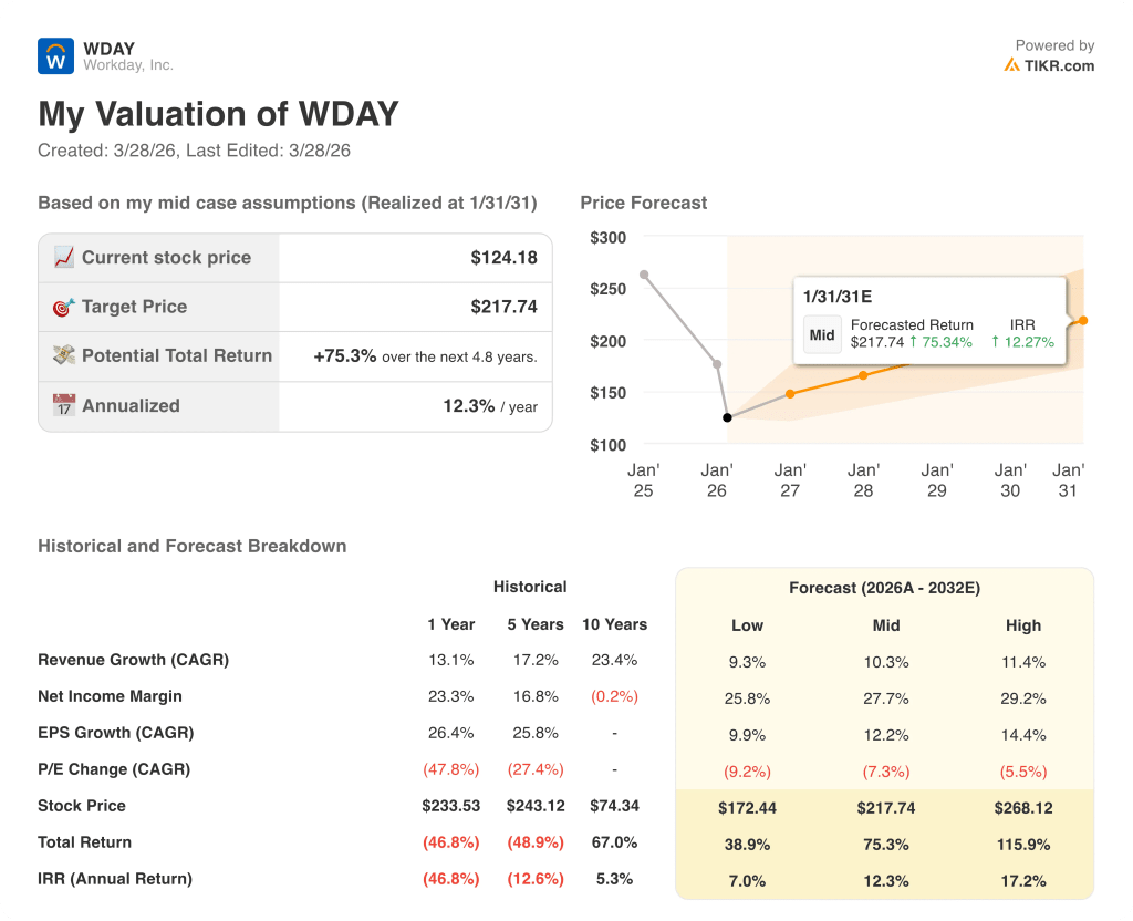 workday stock