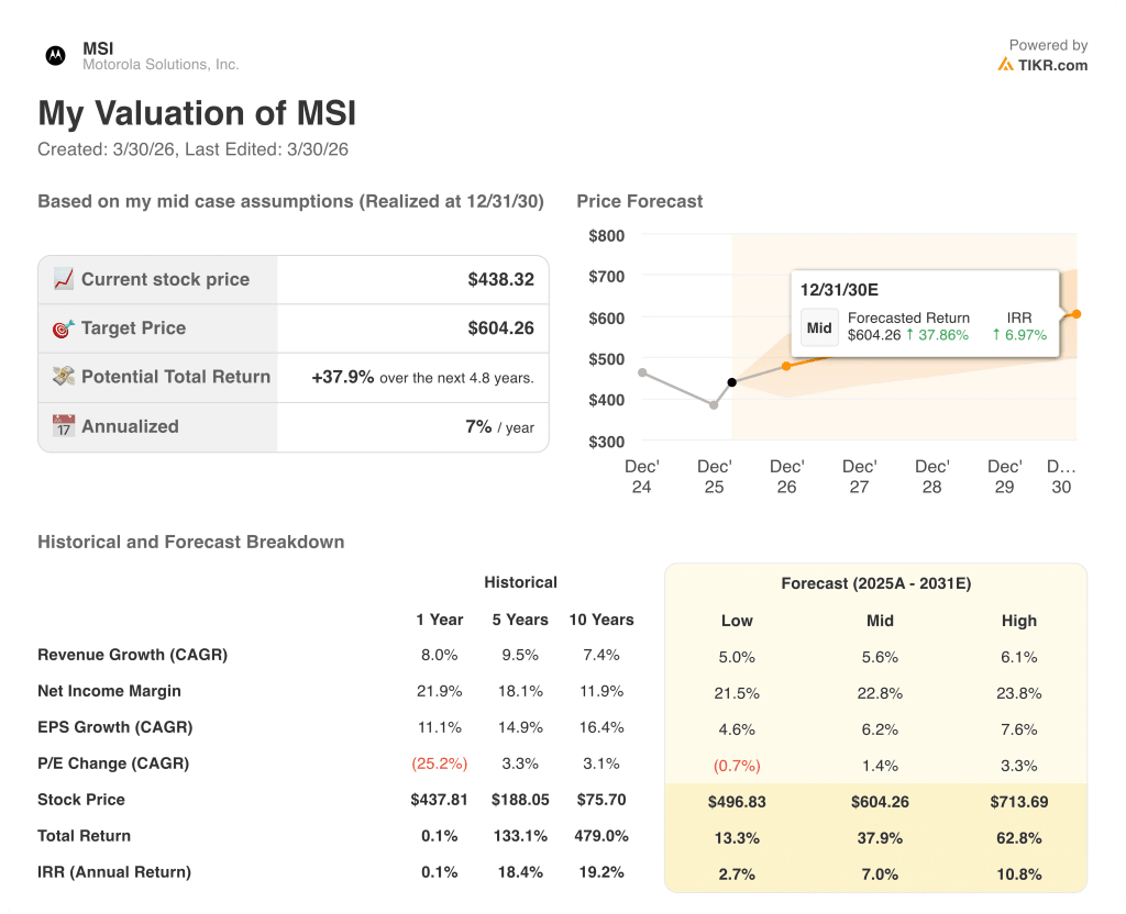 motorola solutions stock