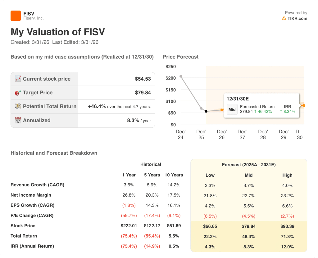 fiserv stock
