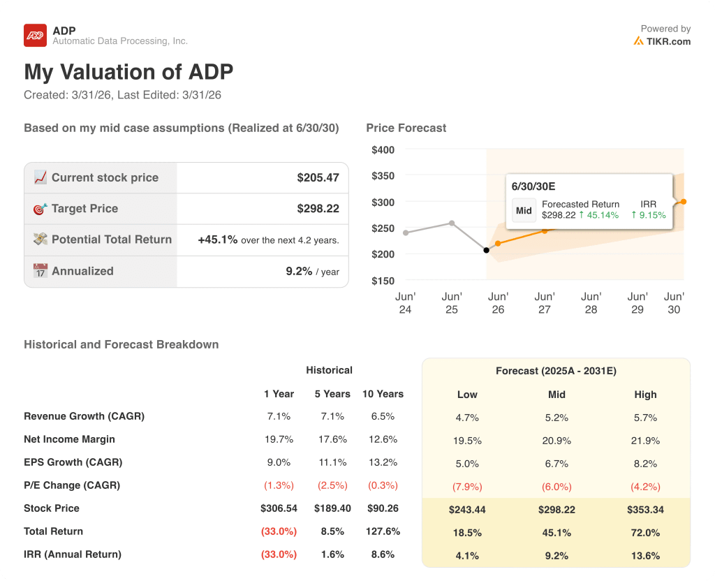automatic data processing stock