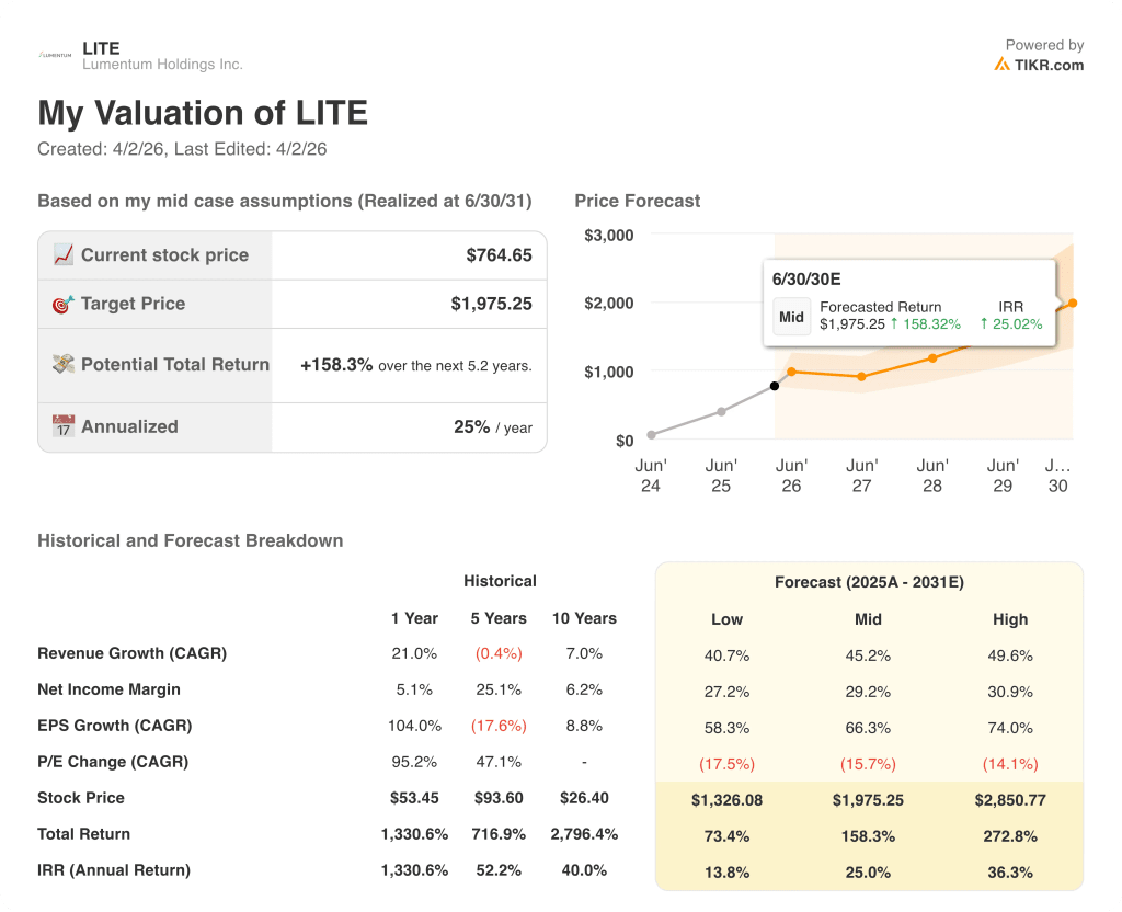 lumentum stock