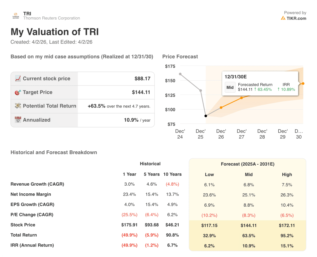 thomson reuters stock