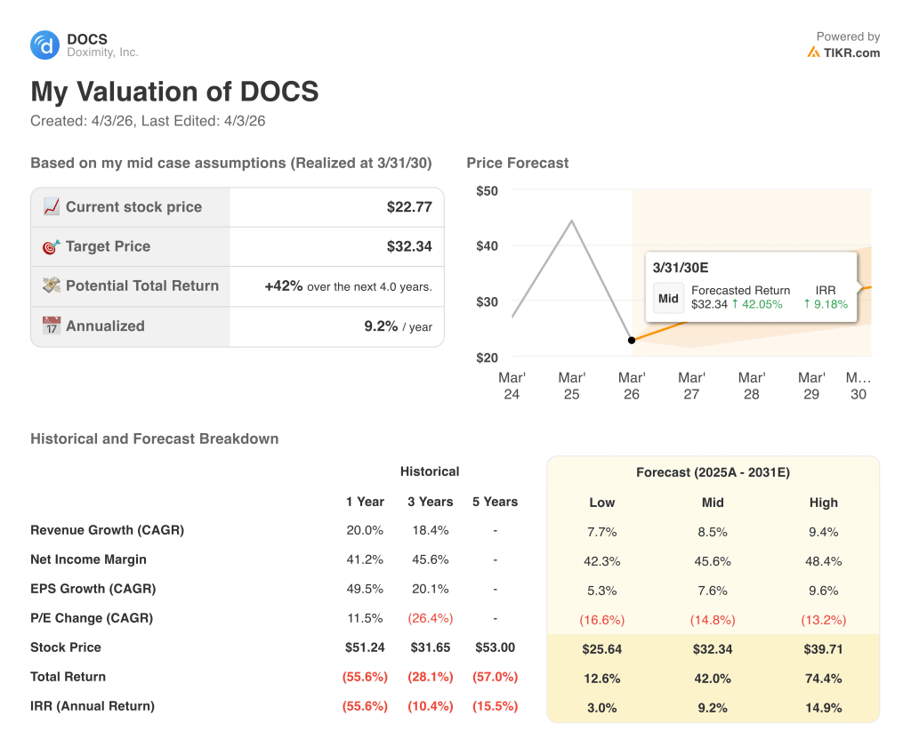 doximity stock valuation model results