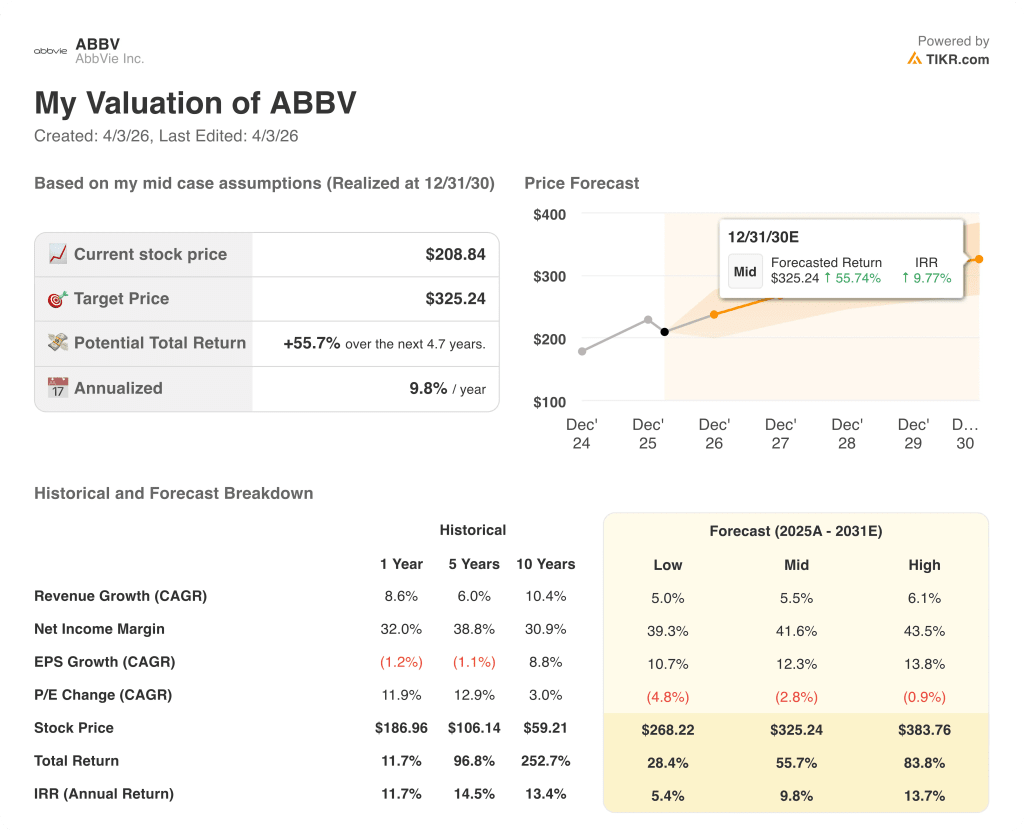 abbvie stock valuation model