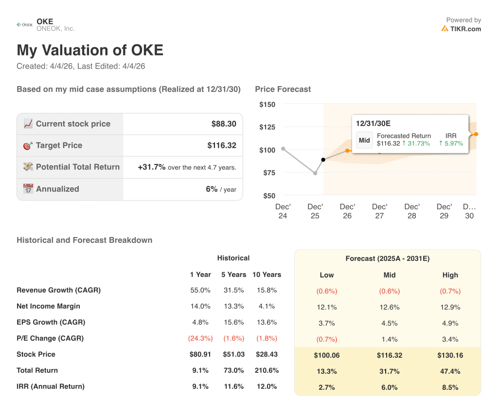 oneok stock valuation model results