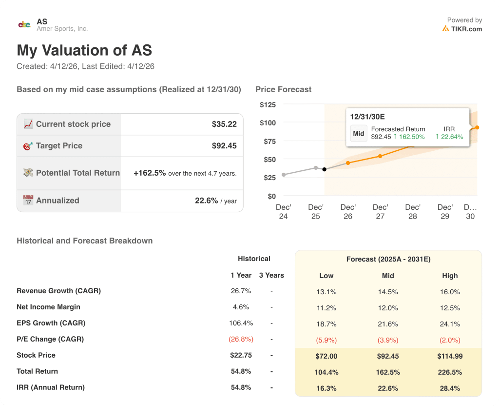 amer stock valuation model results