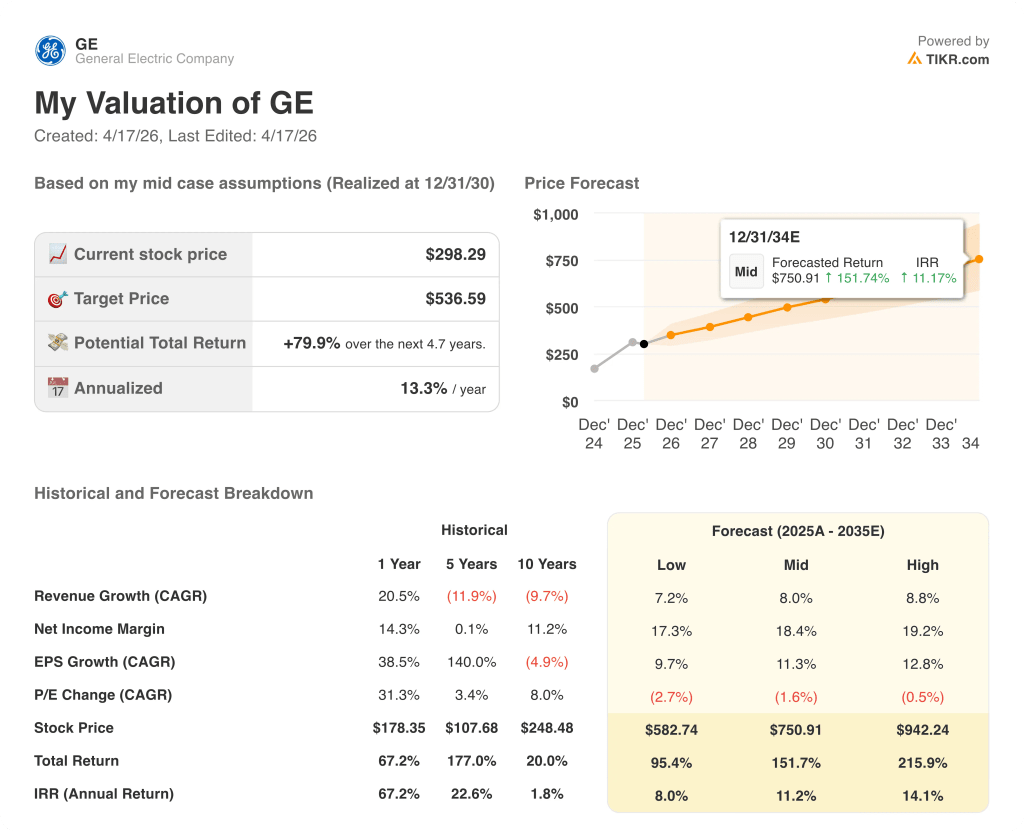 ge aerospace stock valuation model results