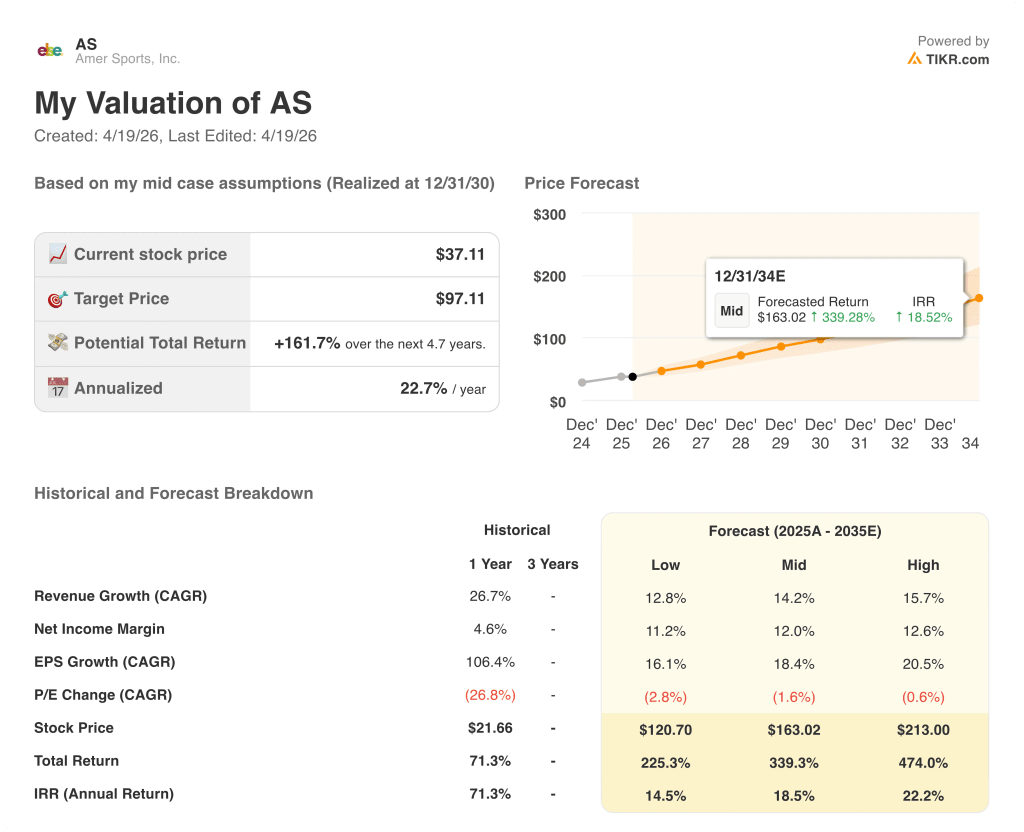 amer sports stock valuation model results