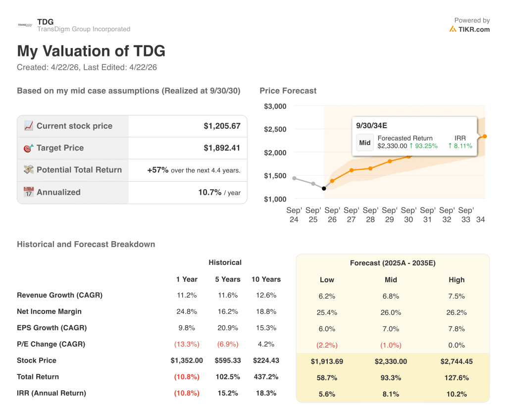 transdigm stock valuation model results