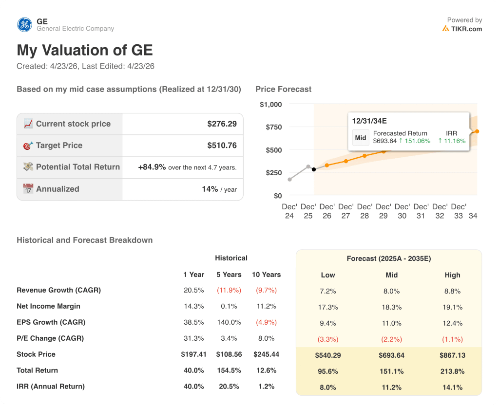 ge aerospace stock valuation model results
