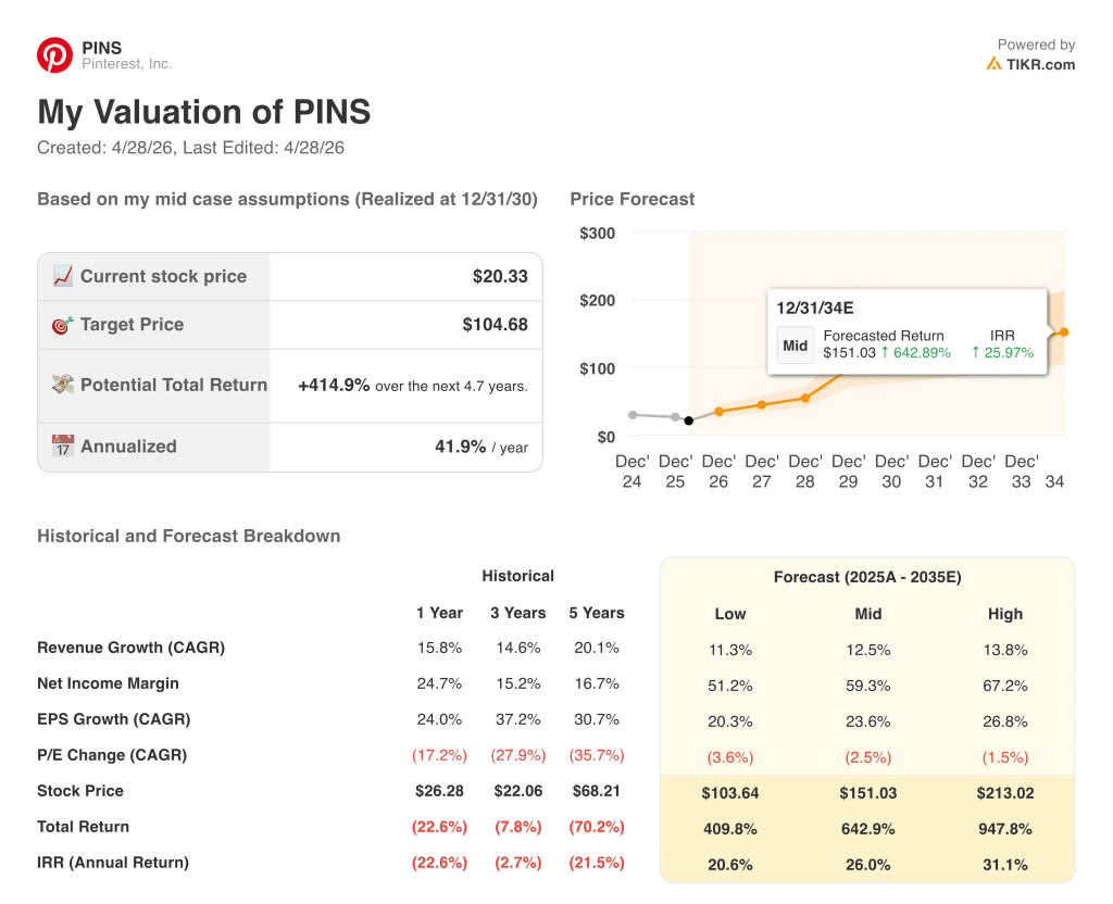 tikr valuation model results