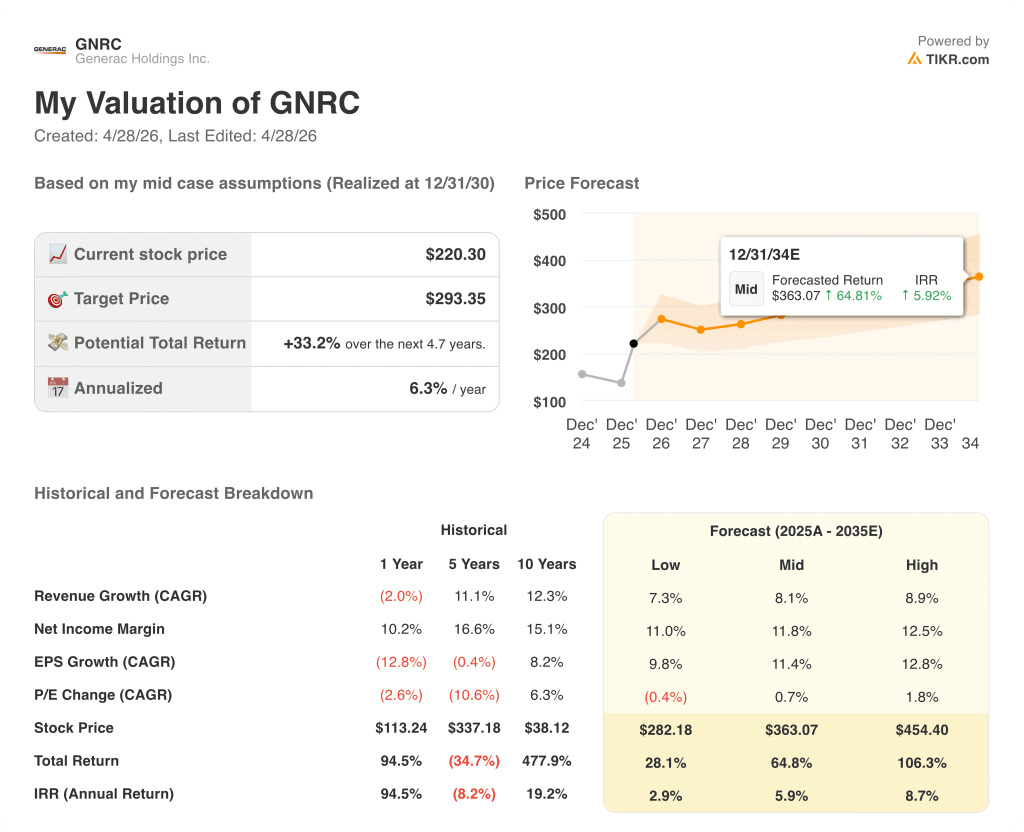 generac stock valuation model results