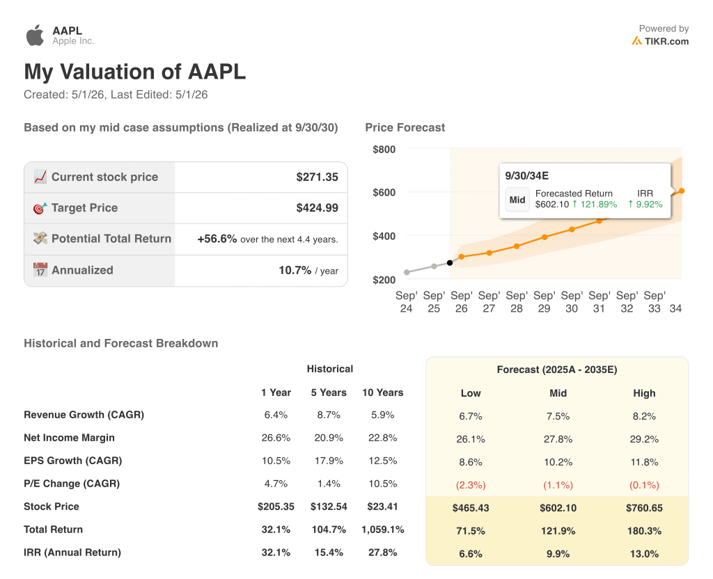 apple stock valuation model results
