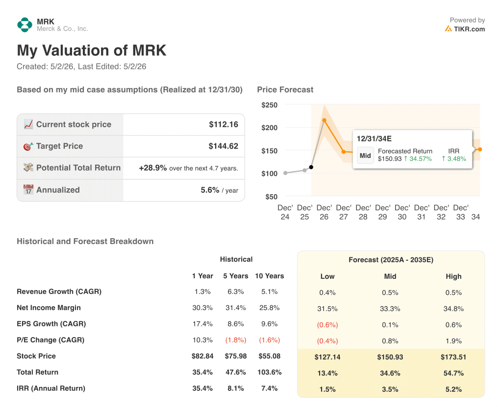 merck stock valuation
