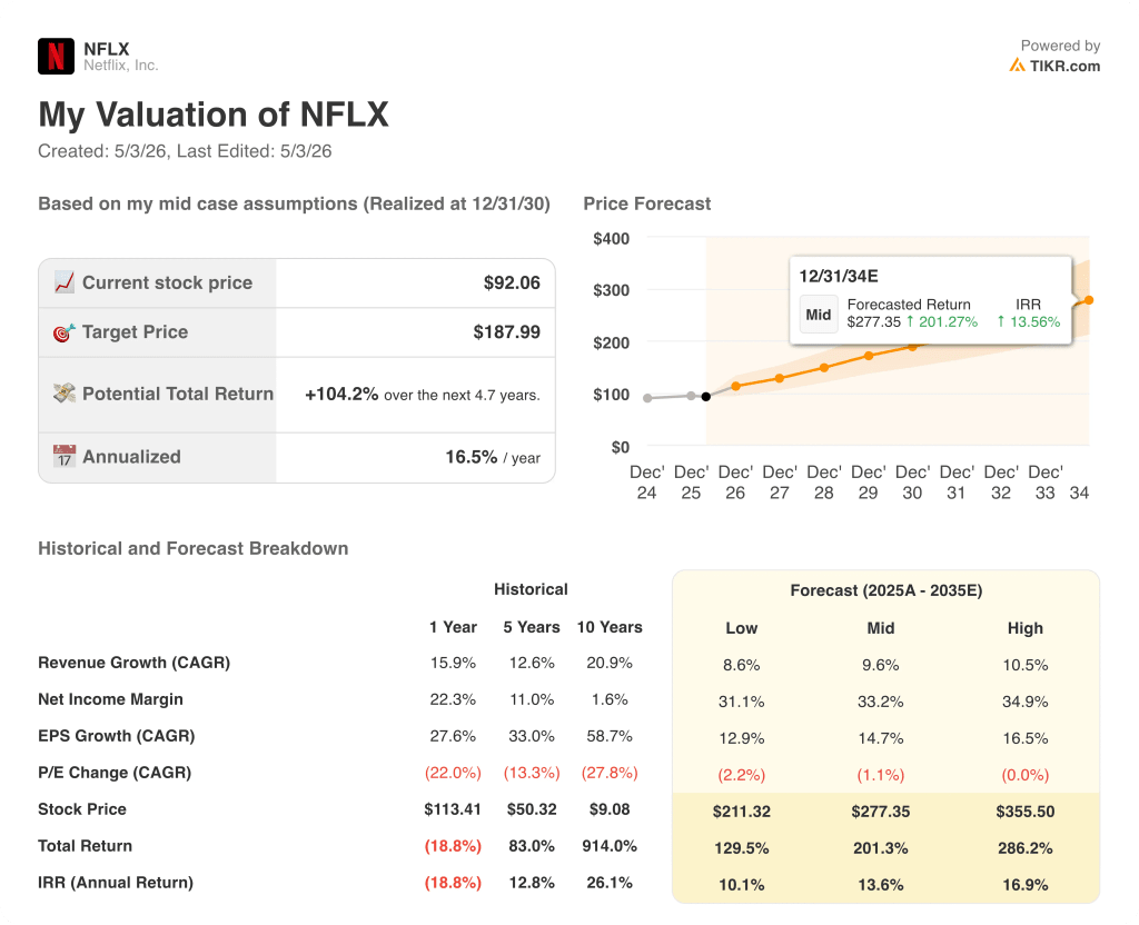 tikr valuation model results