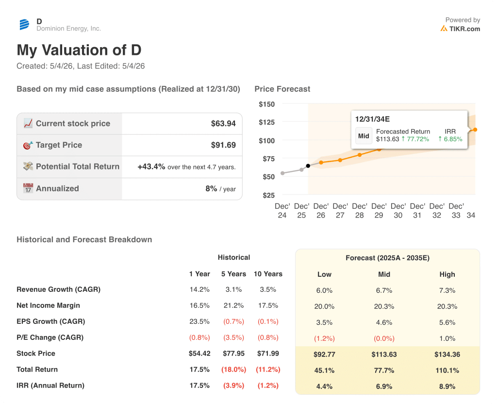 dominion energy stock valuation model results