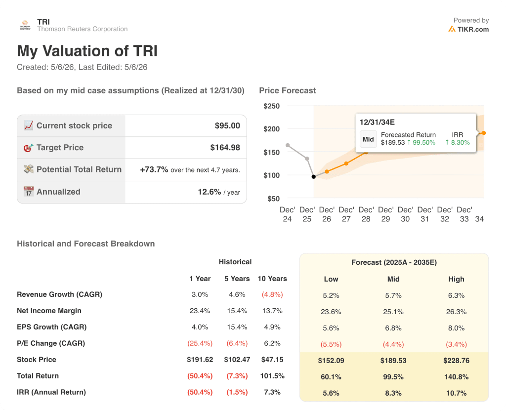 thomson reuters stock valuation model results