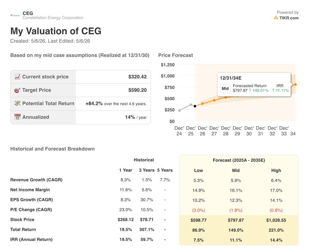 constellation energy stock valuation model results