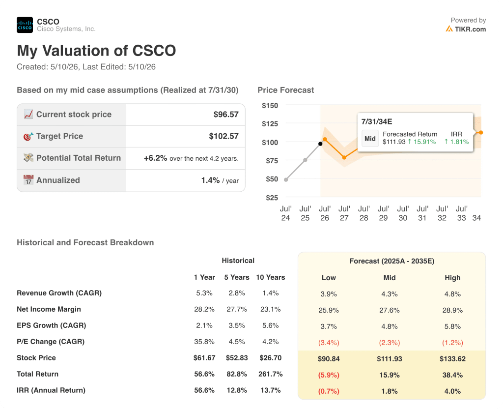 cisco valuation model results