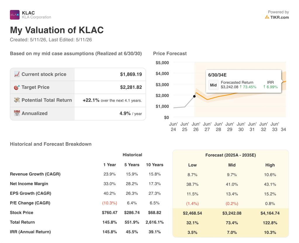 kla corporation stock valuation model results