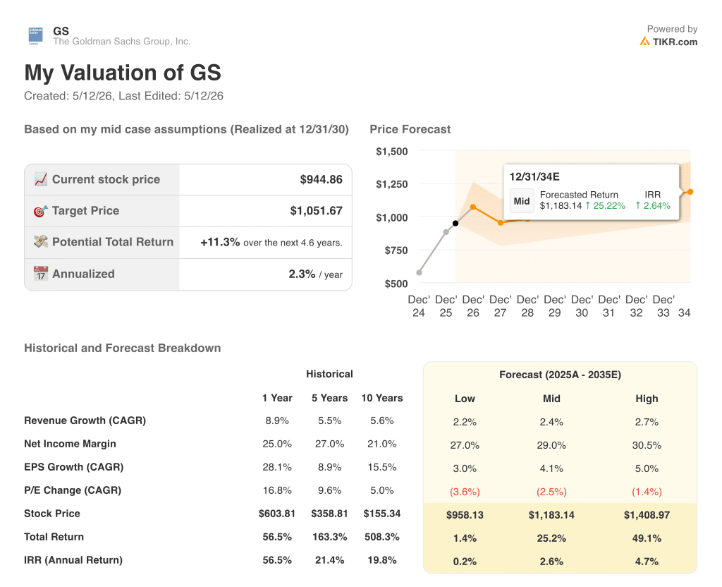 goldman sachs stock valuation model results