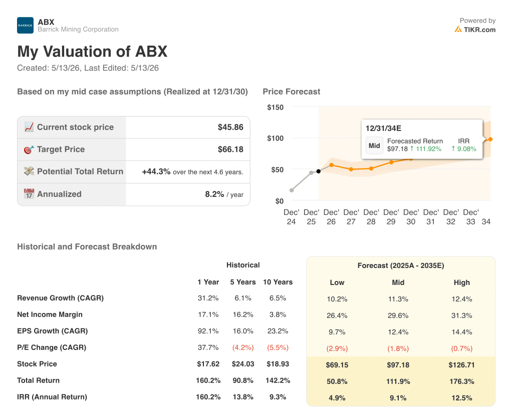 barrick mining stock valuation model results