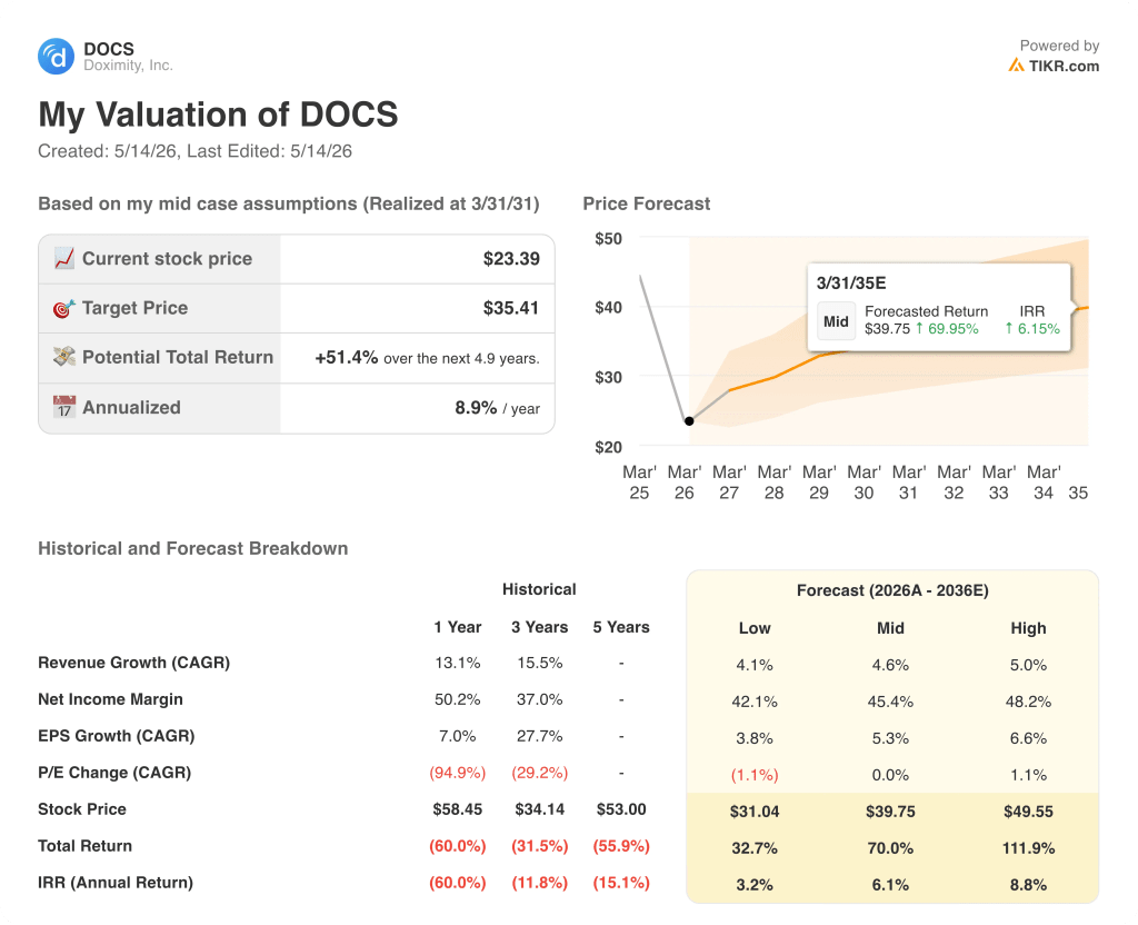 doximity stock valuation model results