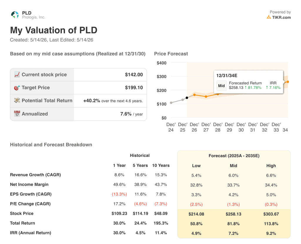 upstart stock valuation model result