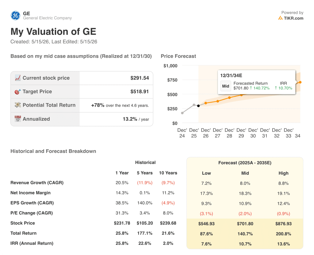 ge aerospace stock valuation model results