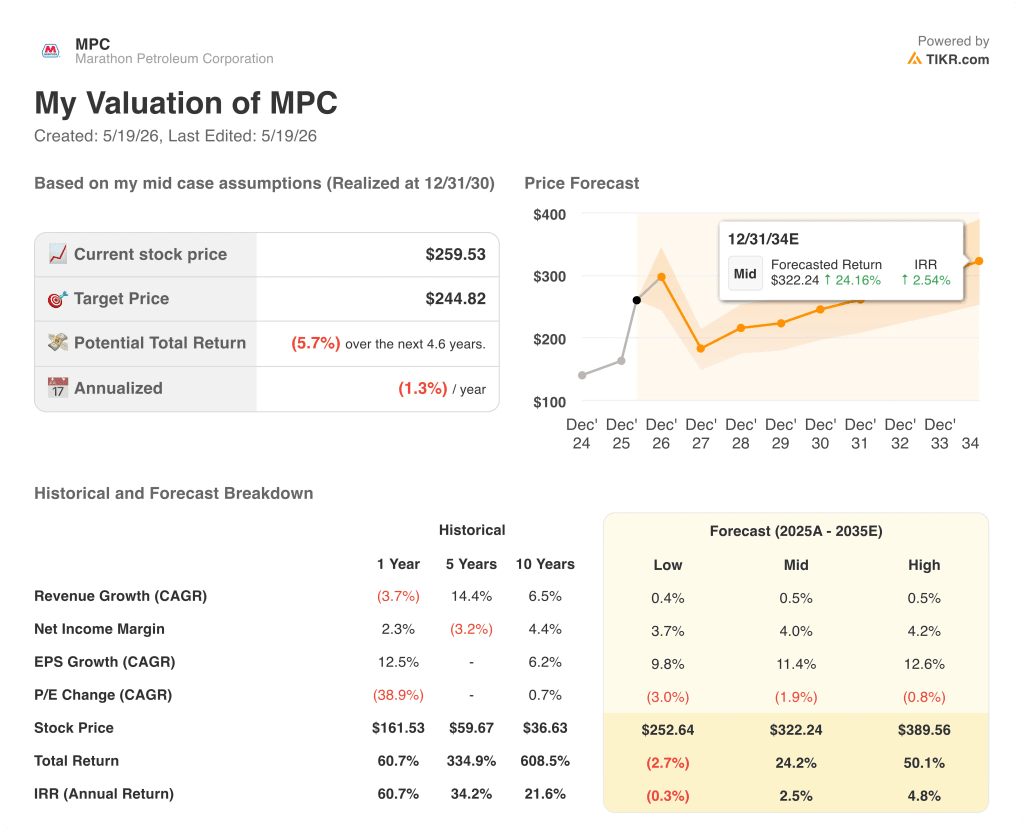 marathon petroleum stock valuation model results