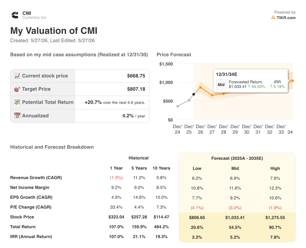 cummins stock valuation model results