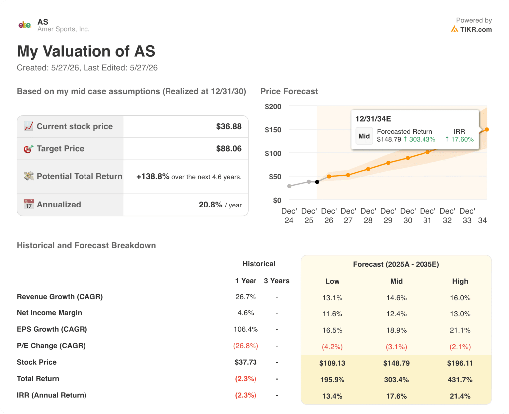 amer sports stock valuation model results