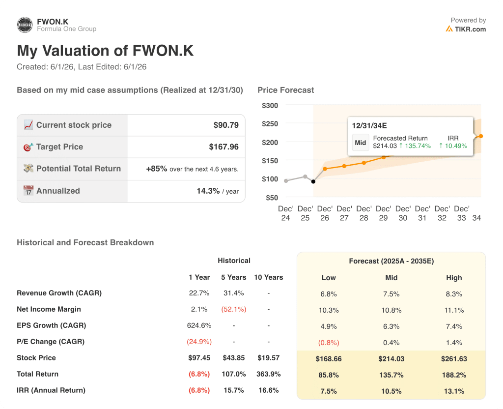 formula one stock valuation model results
