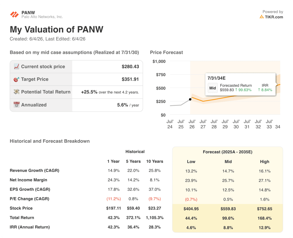 palo alto stock valuation model results