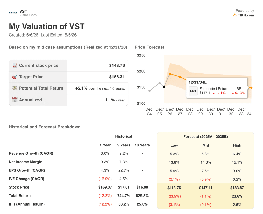 vistra stock valuation model results